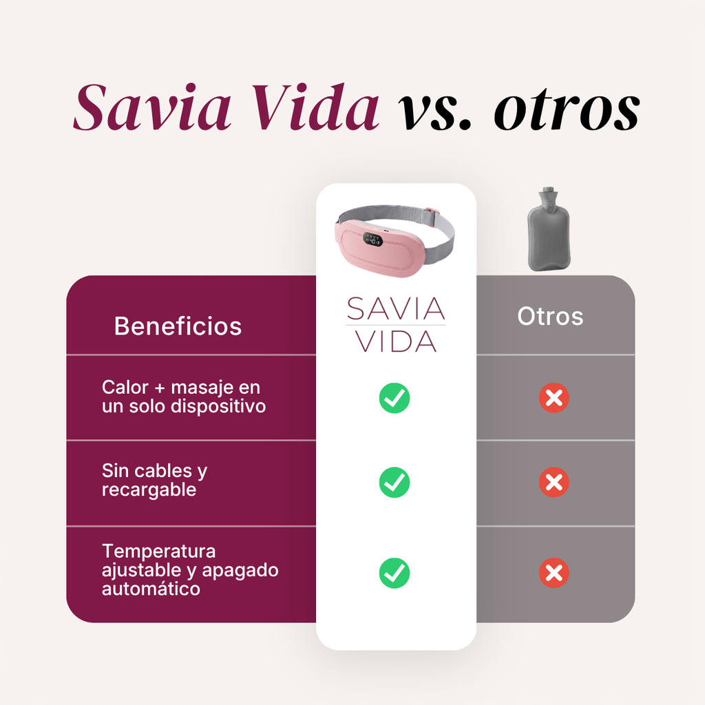 SAVIA Cinturón Térmico Menstrual